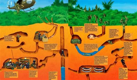 cu chi tunnels map.